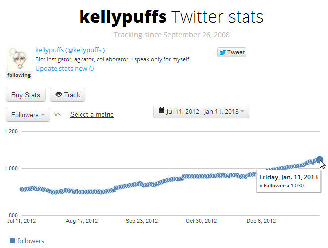 kellypuffs_follower_trend