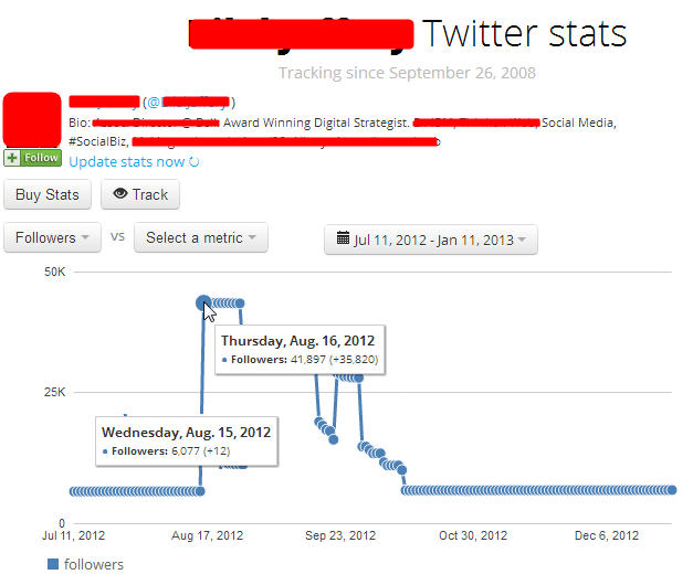 obfuscated_follower_stats